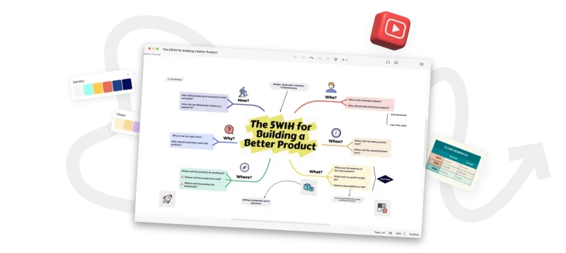 基于Vue、MarkMap、OpenAi开发的思维导图生成器-昔尘源分享
