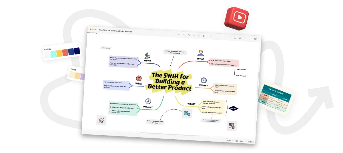 基于Vue、MarkMap、OpenAi开发的思维导图生成器 - 昔尘源分享-昔尘源分享
