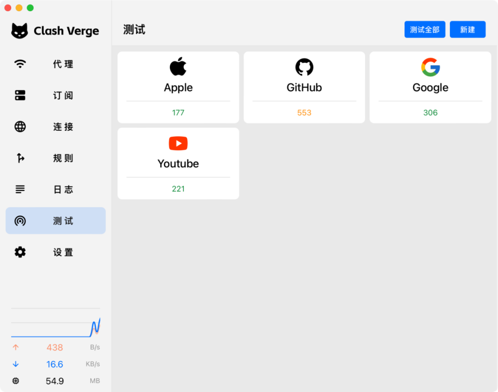 图片[2]-各平台代理工具推荐与使用指南，提升网络安全与效率
